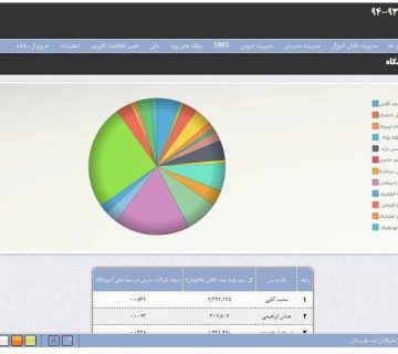 نرم افزار تحت شبکه مدیریت آموزشگاه